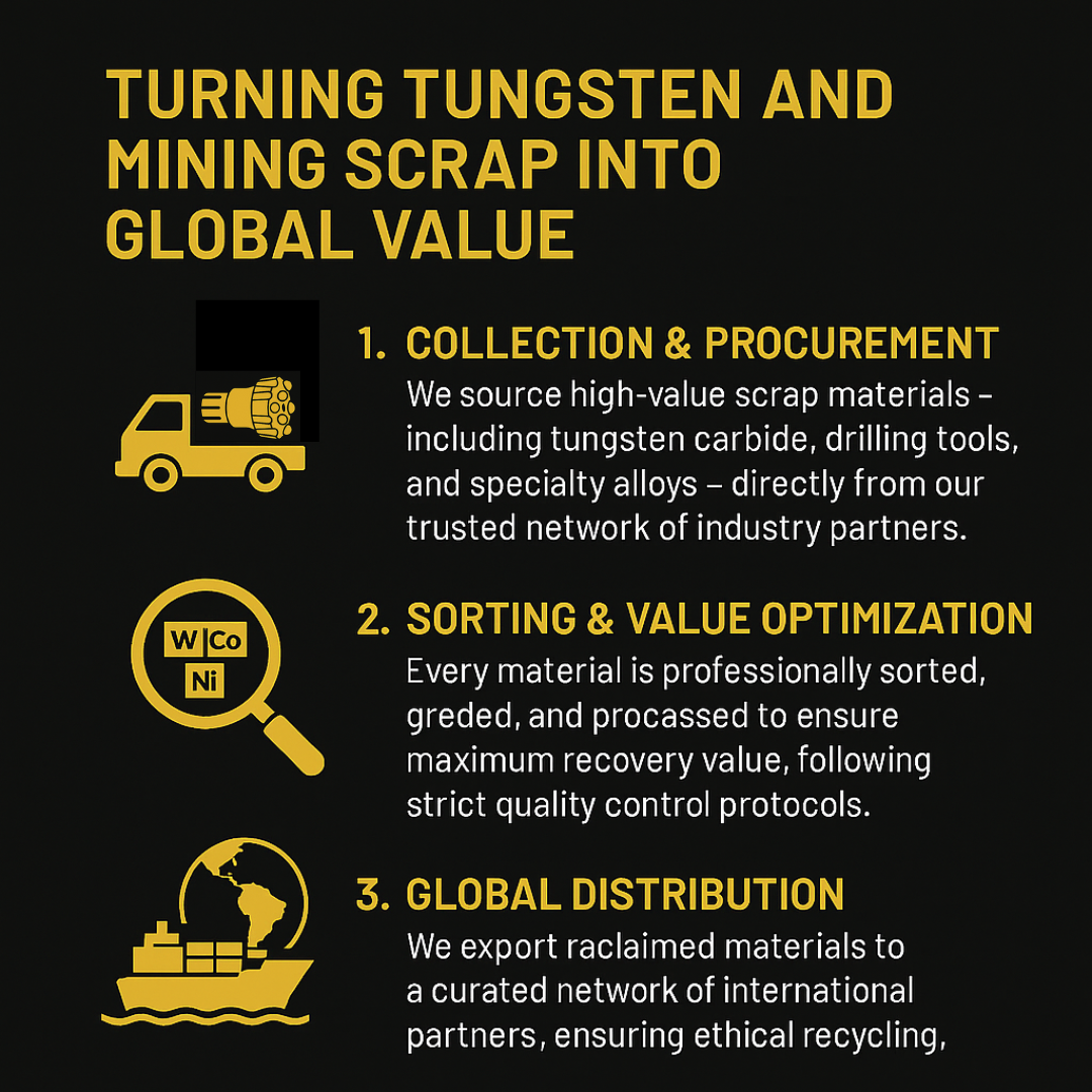 The Tungsten Detective: Spotting Hidden Value in Your Workshop